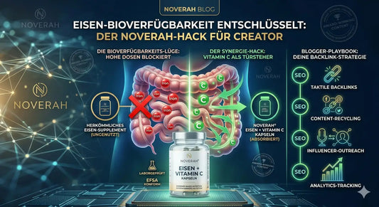 Eisen + Vitamin C Infografik zu Bioverfügbarkeit, Absorption und Blog-Content-Strategie.